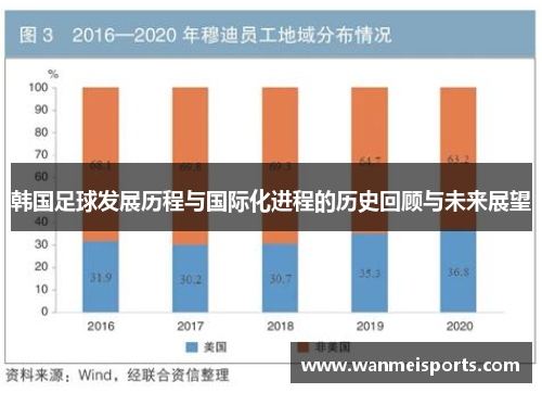 韩国足球发展历程与国际化进程的历史回顾与未来展望