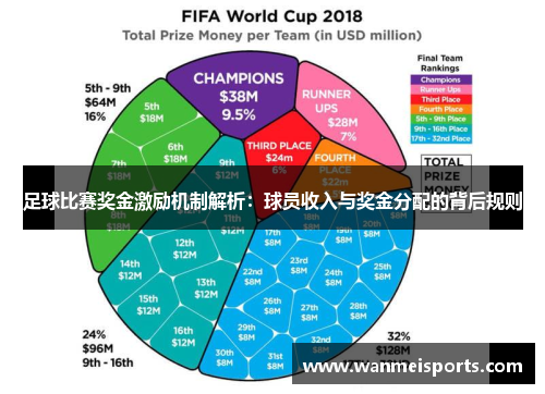 足球比赛奖金激励机制解析：球员收入与奖金分配的背后规则